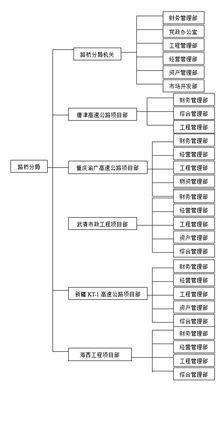 交通行業項目管理軟件解決方案 邦永科技助力中國交通工程建設高效管理