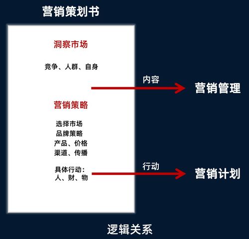 電影攝制服務的市場營銷策劃 精準定位與創意推廣